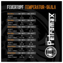 PETROMAX Dutch Oven ft18 Feuertopf